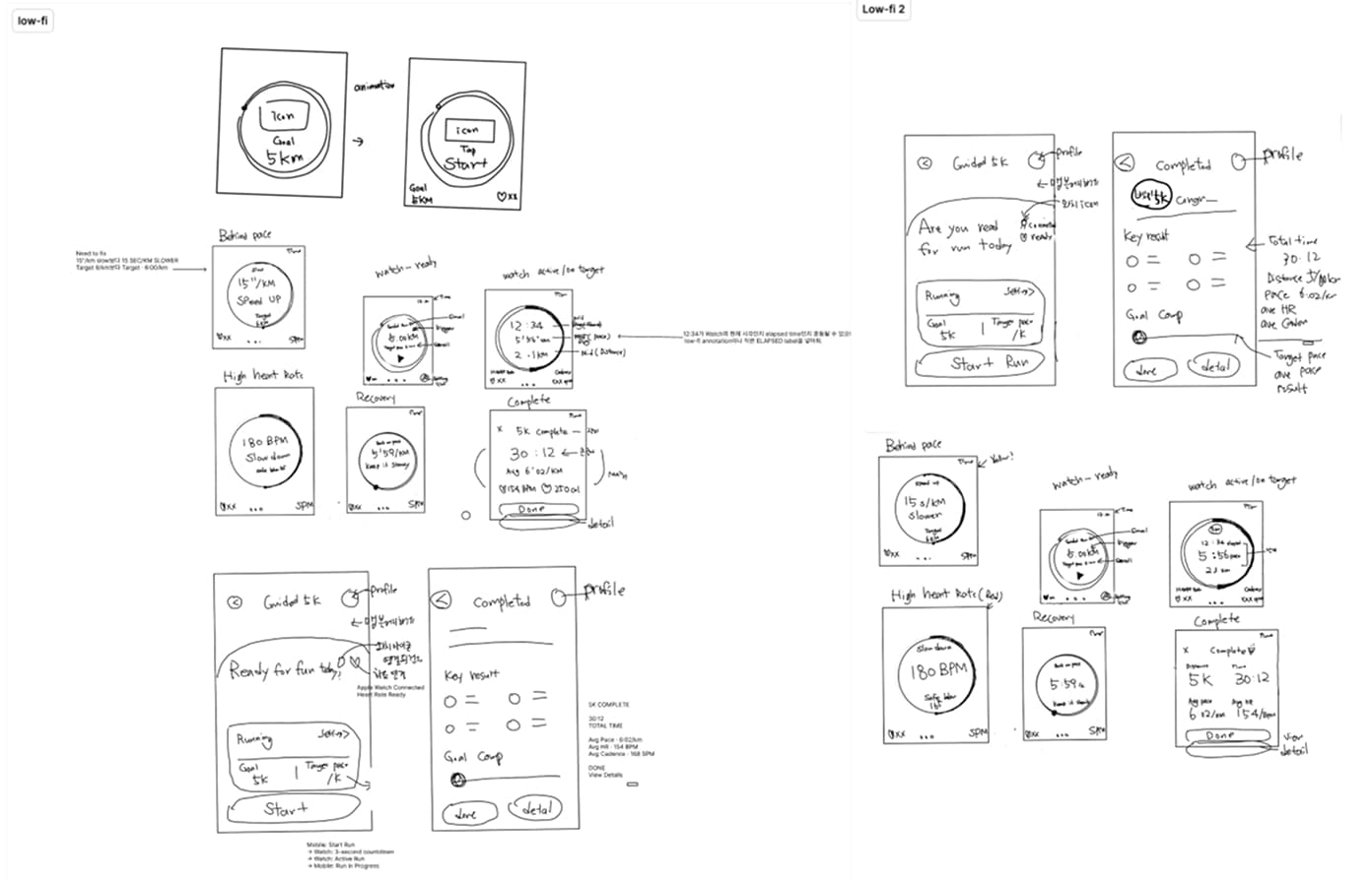 Low-fidelity sketches exploring smartwatch information hierarchy across running states