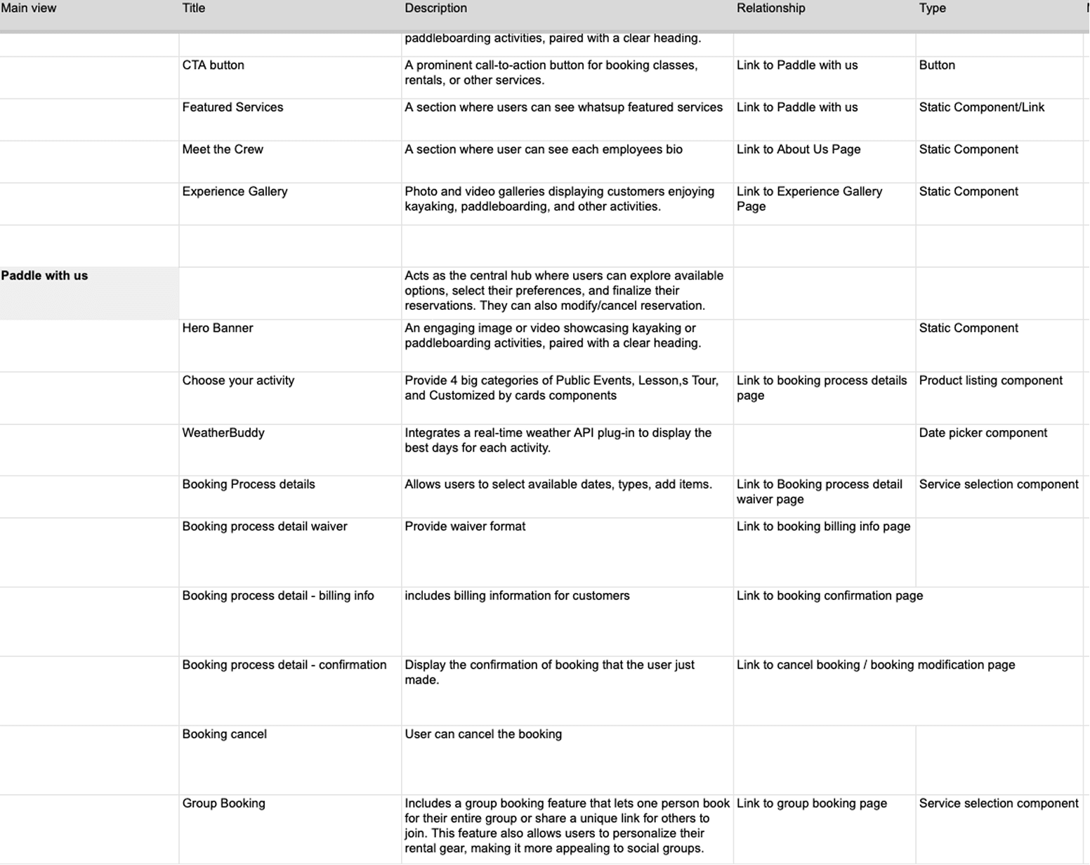 Content inventory diagram