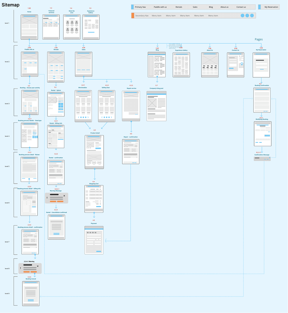 Site map diagram
